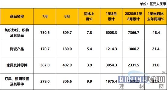 中国建材网